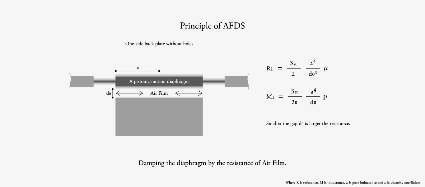 Final Audio - AFDS